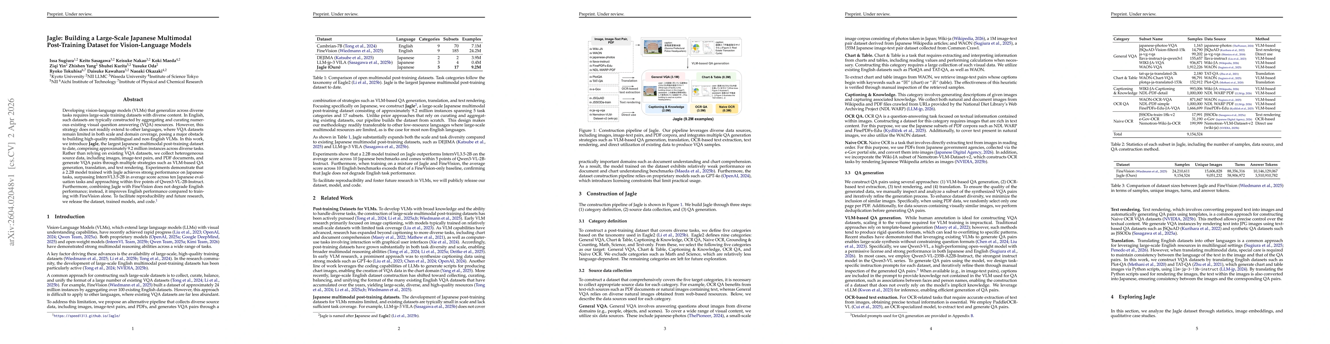 Thumbnail for Jagle: Building a Large-Scale Japanese Multimodal Post-Training Dataset for Vision-Language Models