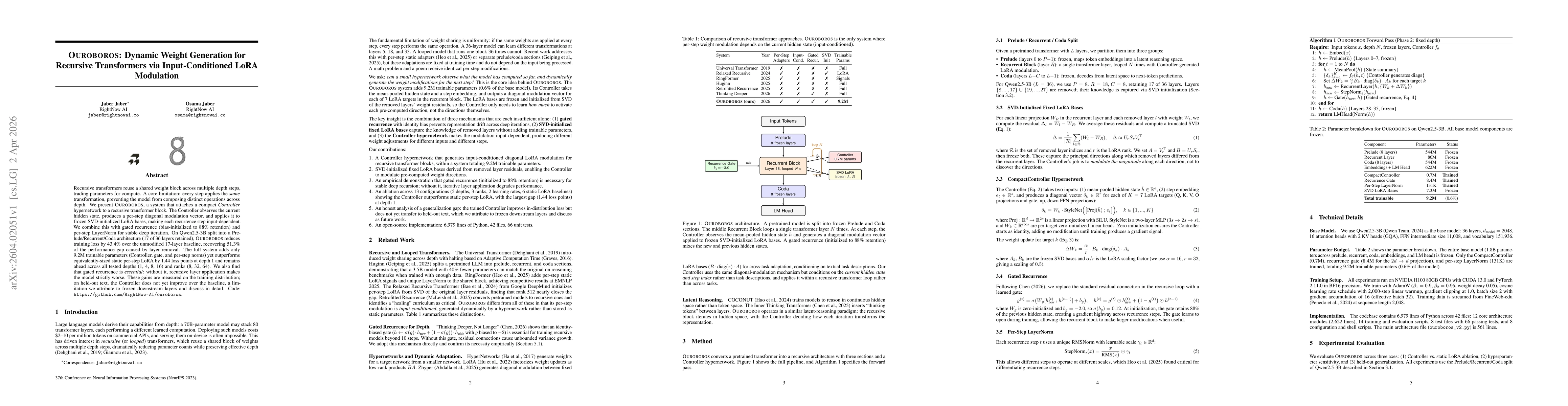 Thumbnail for Ouroboros: Dynamic Weight Generation for Recursive Transformers via Input-Conditioned LoRA Modulation