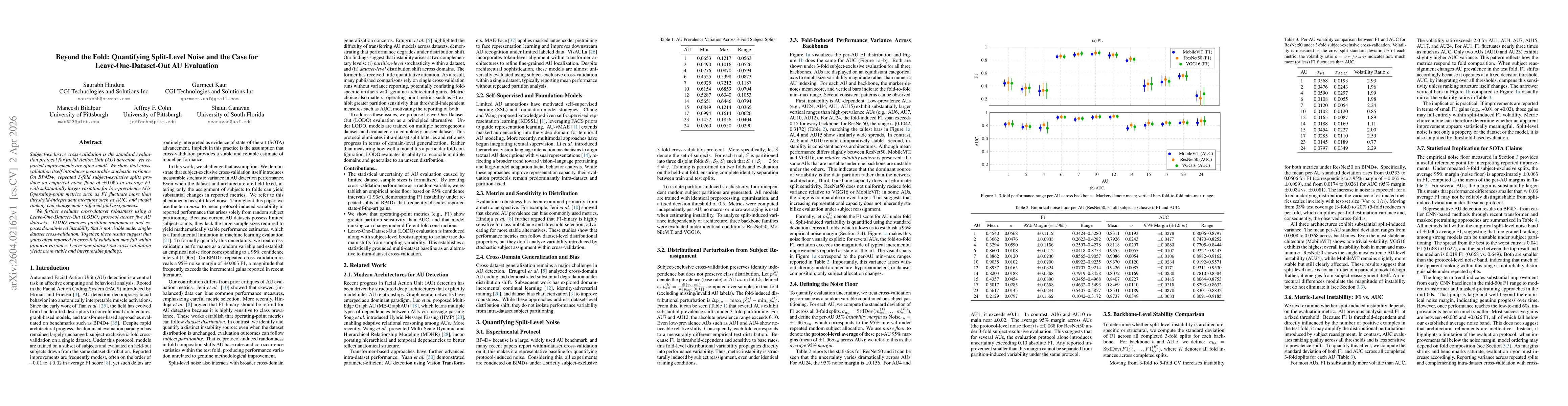 Thumbnail for Beyond the Fold: Quantifying Split-Level Noise and the Case for Leave-One-Dataset-Out AU Evaluation