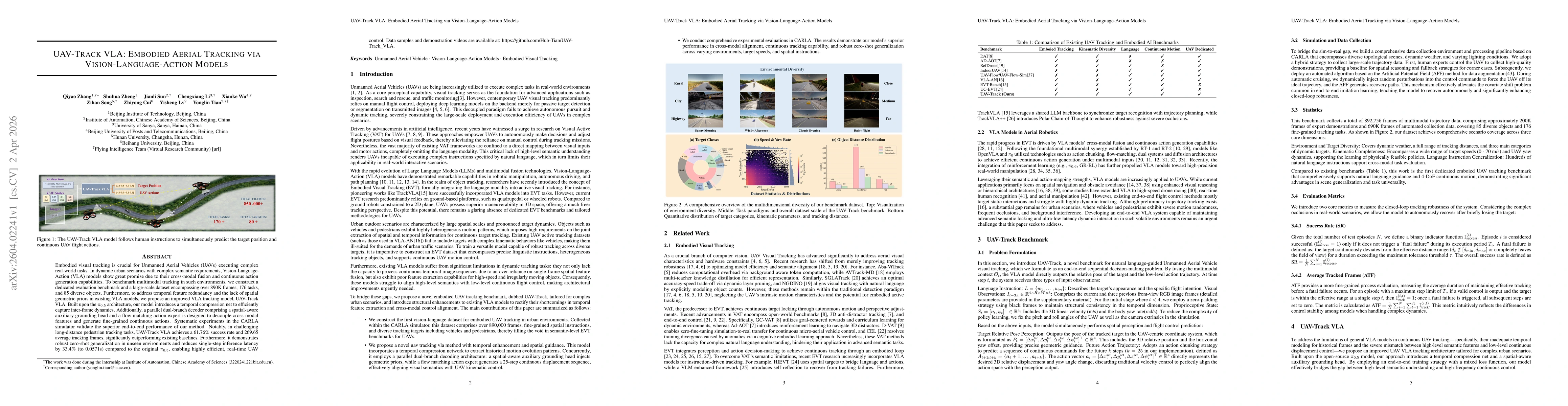 Thumbnail for UAV-Track VLA: Embodied Aerial Tracking via Vision-Language-Action Models