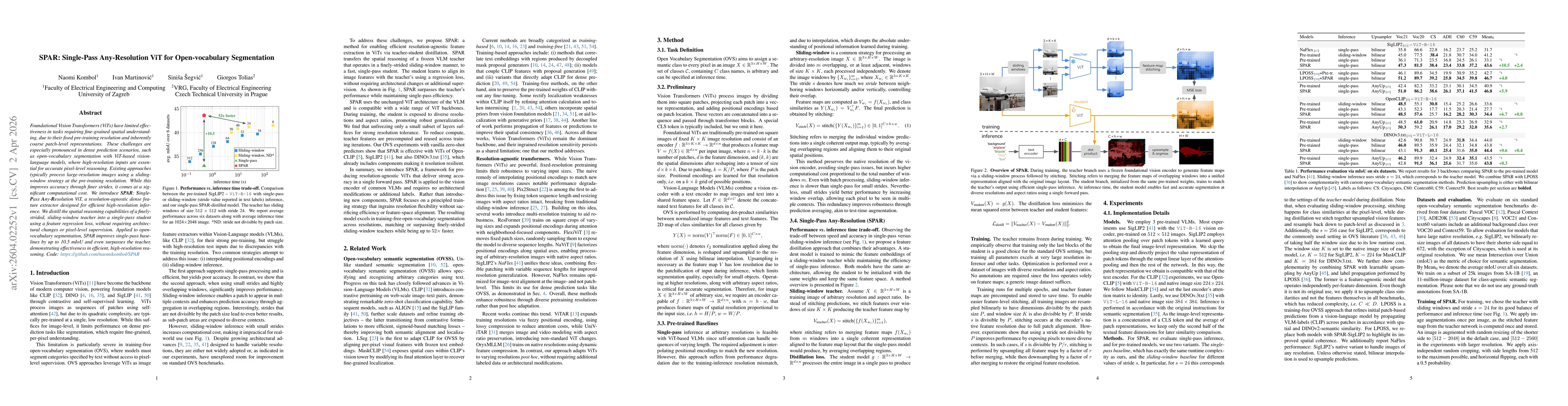 Thumbnail for SPAR: Single-Pass Any-Resolution ViT for Open-vocabulary Segmentation
