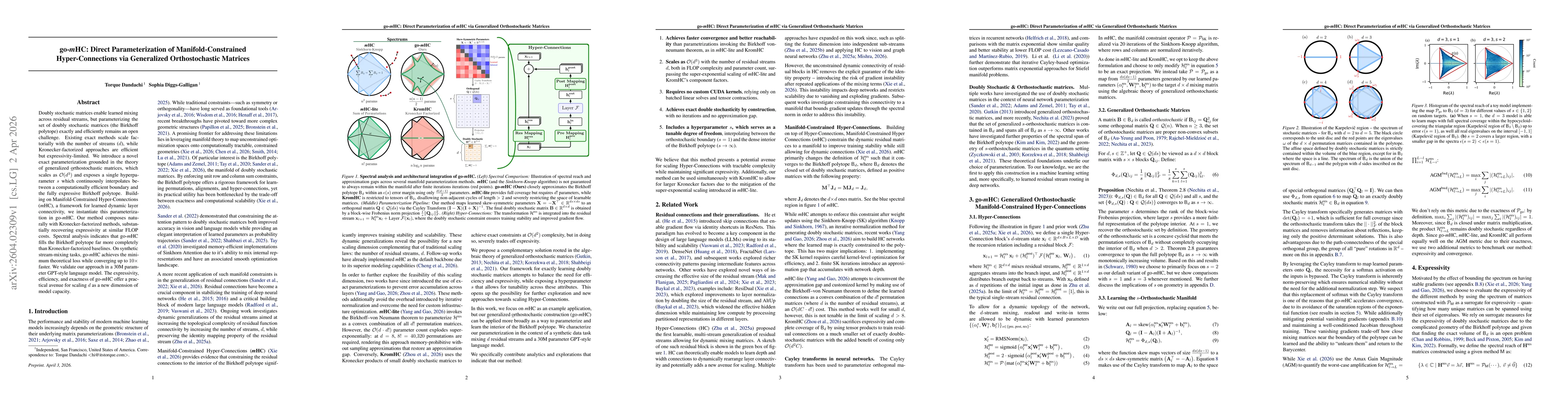 Thumbnail for go-$m$HC: Direct Parameterization of Manifold-Constrained Hyper-Connections via Generalized Orthostochastic Matrices