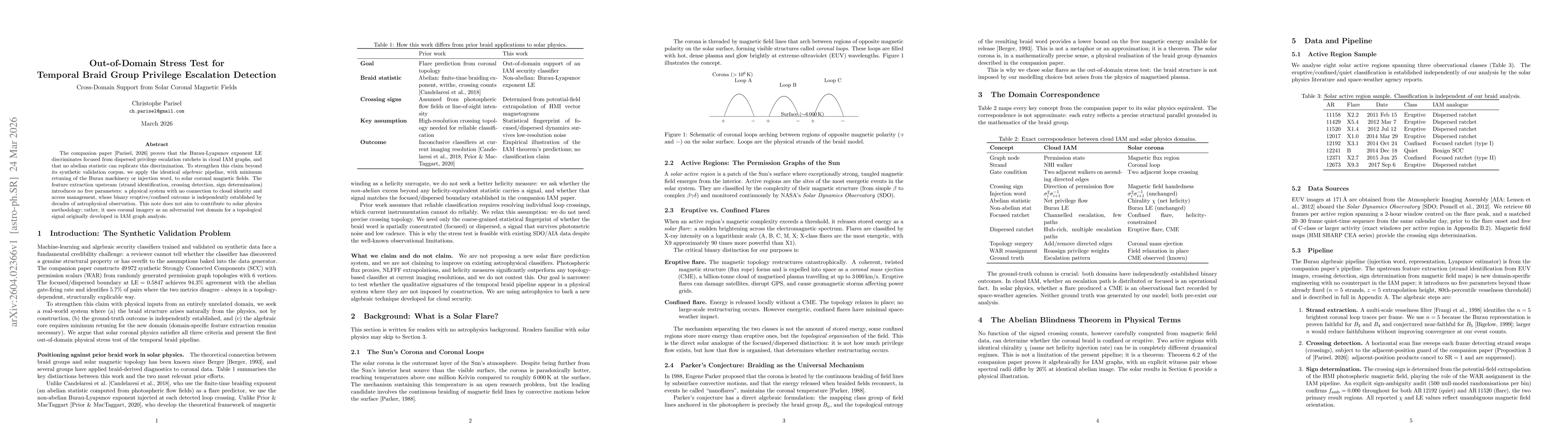 Thumbnail for Out-of-Domain Stress Test for Temporal Braid Group Privilege Escalation Detection