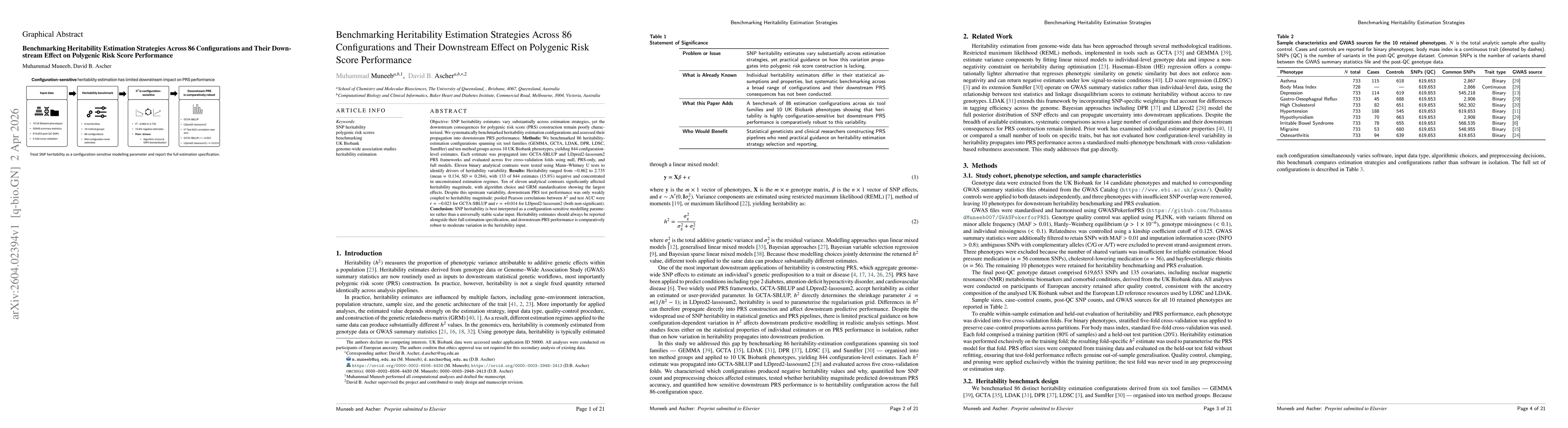 Thumbnail for Benchmarking Heritability Estimation Strategies Across 86 Configurations and Their Downstream Effect on Polygenic Risk Score Performance