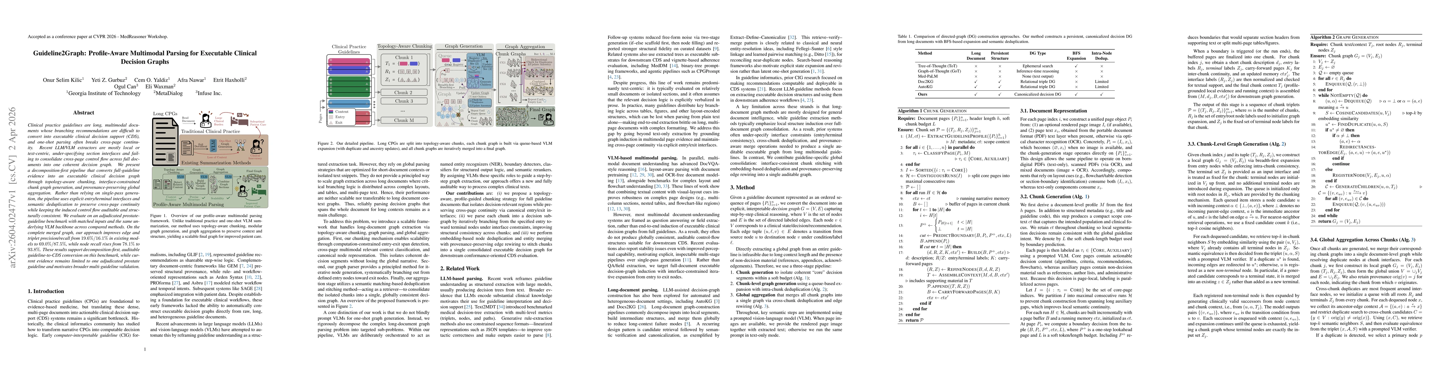 Thumbnail for Guideline2Graph: Profile-Aware Multimodal Parsing for Executable Clinical Decision Graphs