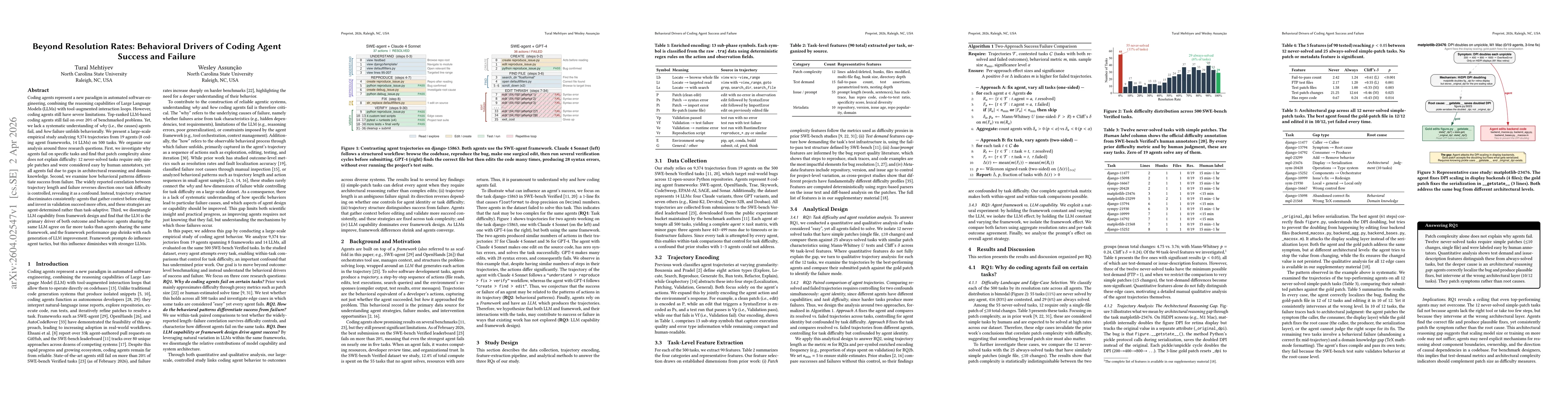 Thumbnail for Beyond Resolution Rates: Behavioral Drivers of Coding Agent Success and Failure