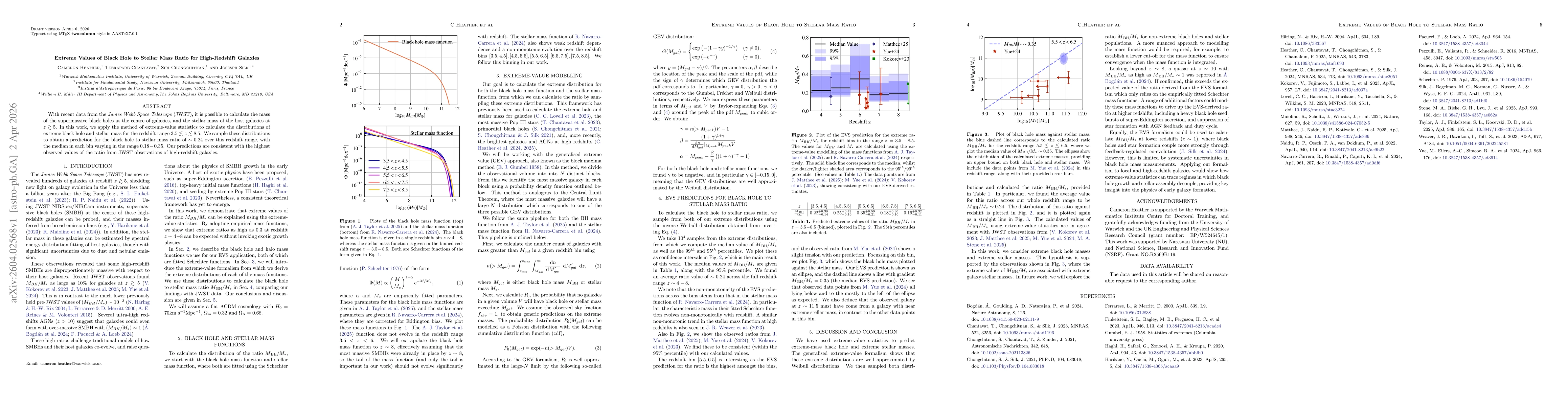 Thumbnail for Extreme Values of Black Hole to Stellar Mass Ratio for High-Redshift Galaxies