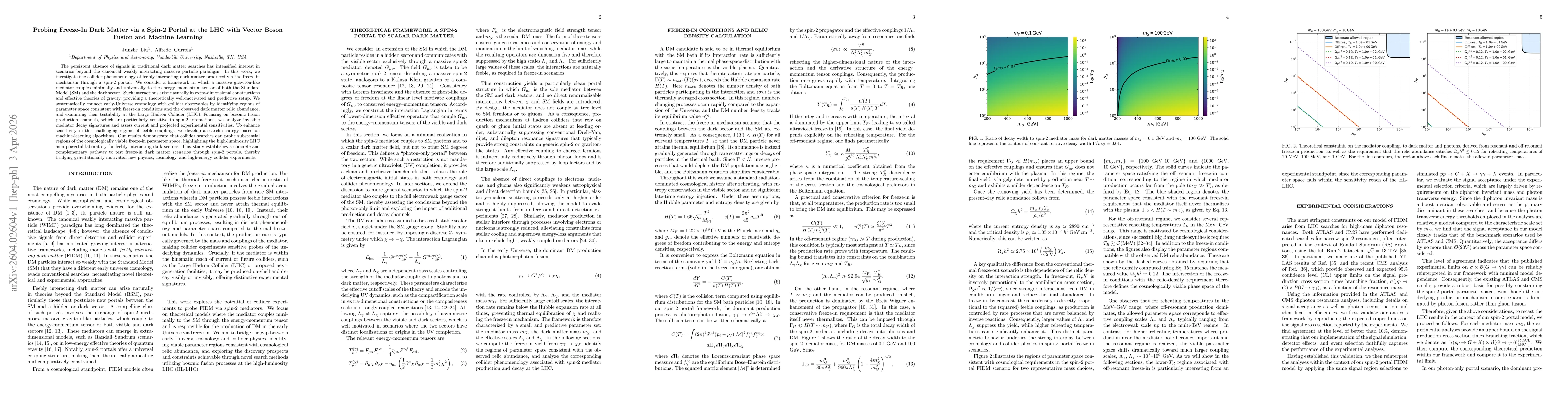Thumbnail for Probing Freeze-In Dark Matter via a Spin-2 Portal at the LHC with Vector Boson Fusion and Machine Learning