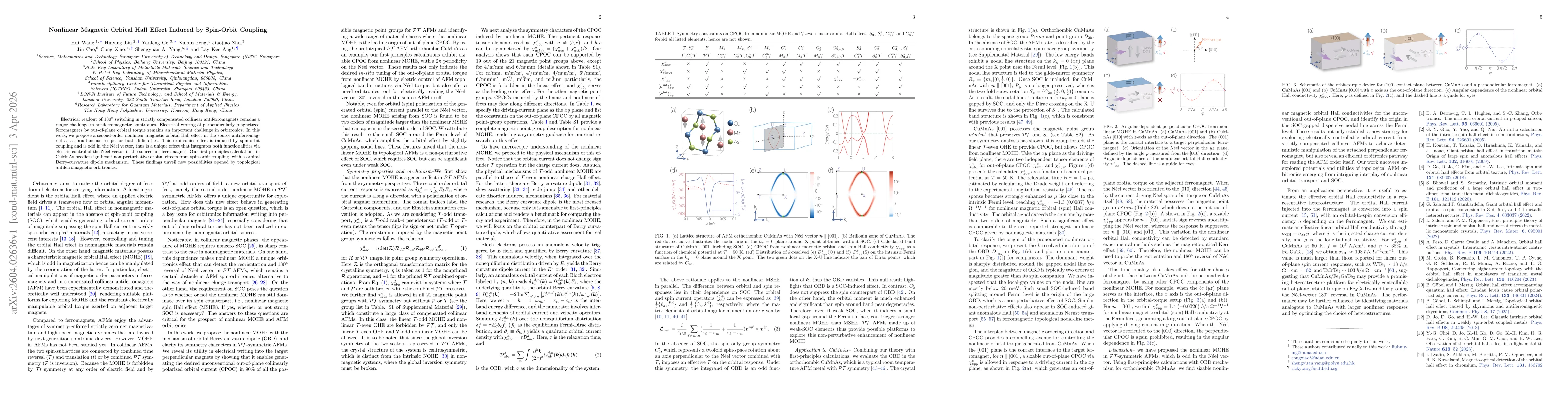 Thumbnail for Nonlinear Magnetic Orbital Hall Effect Induced by Spin-Orbit Coupling
