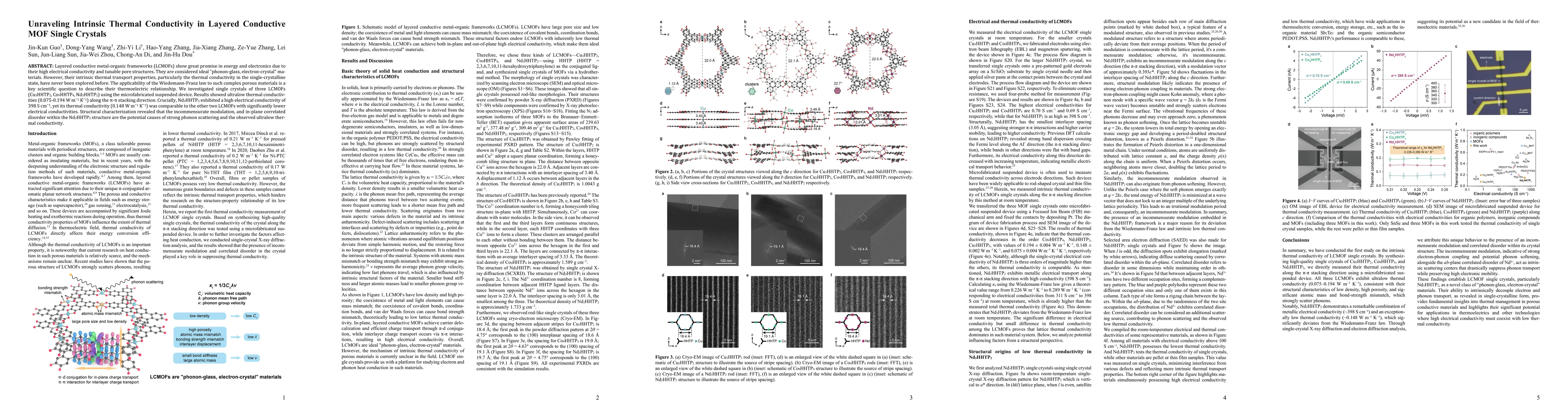 Thumbnail for Unraveling Intrinsic Thermal Conductivity in Layered Conductive MOF Single Crystals