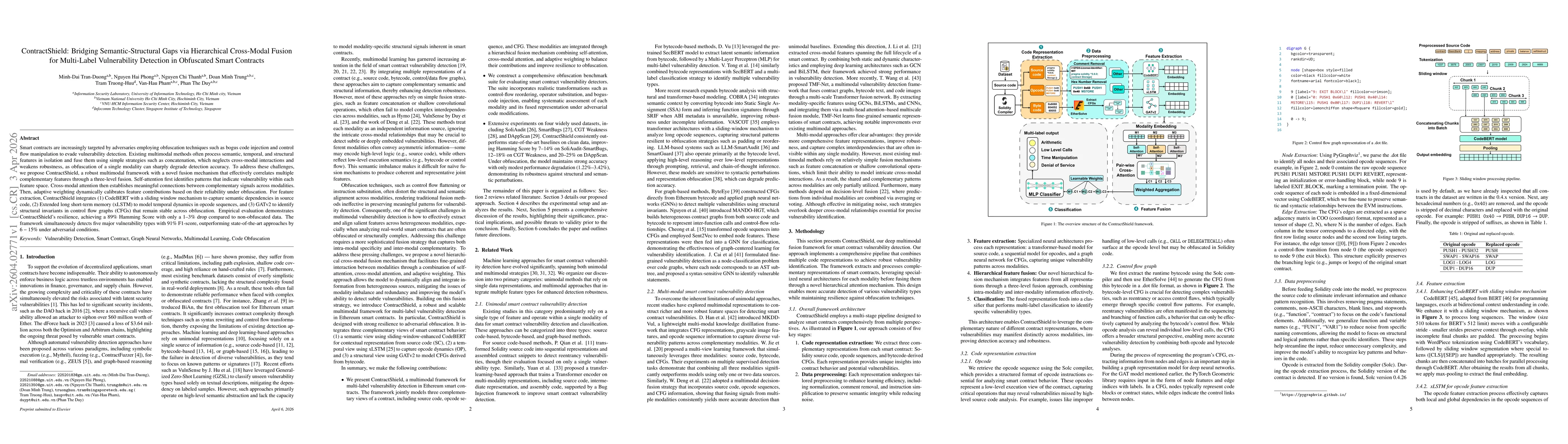 Thumbnail for ContractShield: Bridging Semantic-Structural Gaps via Hierarchical Cross-Modal Fusion for Multi-Label Vulnerability Detection in Obfuscated Smart Contracts