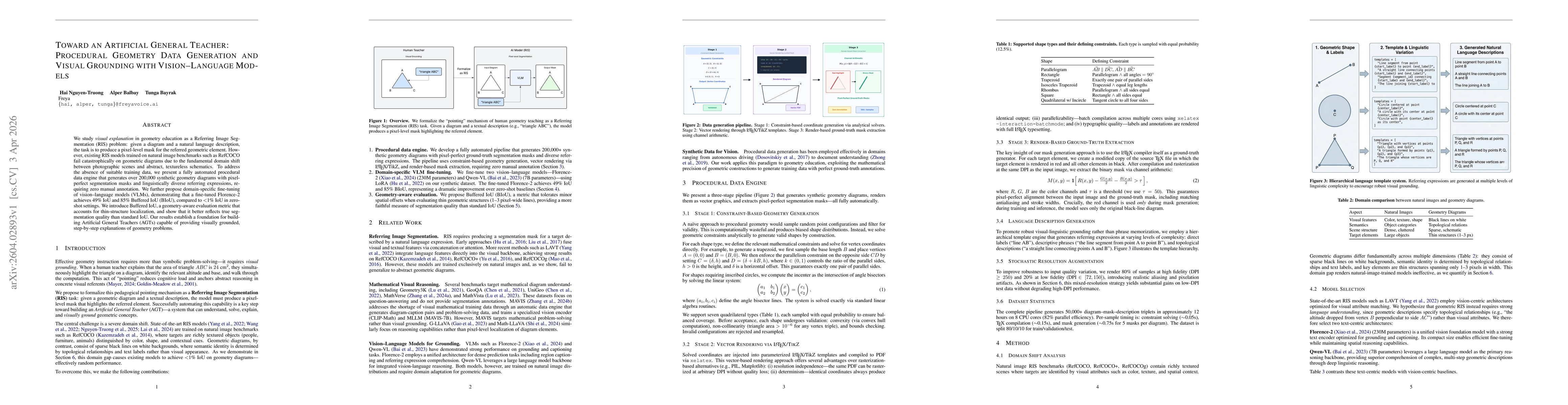 Thumbnail for Toward an Artificial General Teacher: Procedural Geometry Data Generation and Visual Grounding with Vision-Language Models