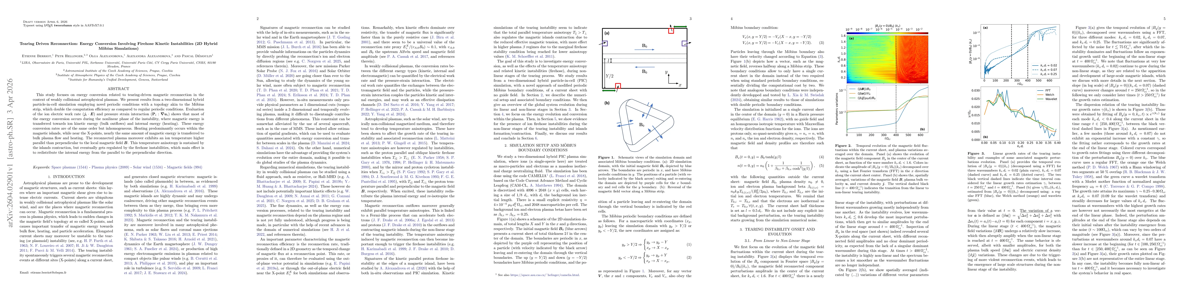 Thumbnail for Tearing Driven Reconnection: Energy Conversion Involving Firehose Kinetic Instabilities (2D Hybrid Möbius Simulations)