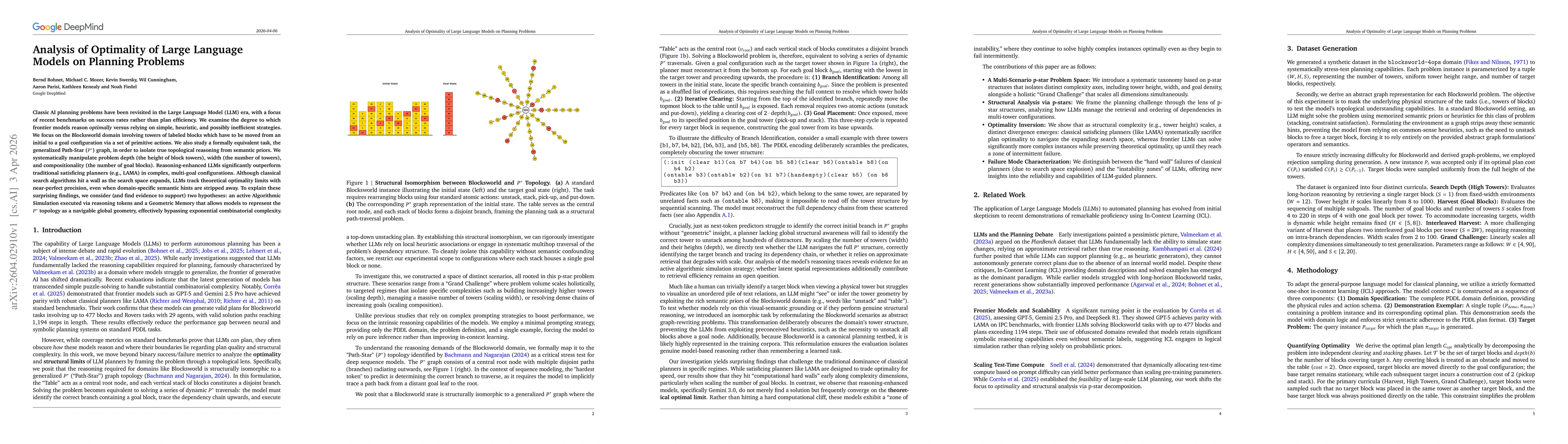 Thumbnail for Analysis of Optimality of Large Language Models on Planning Problems