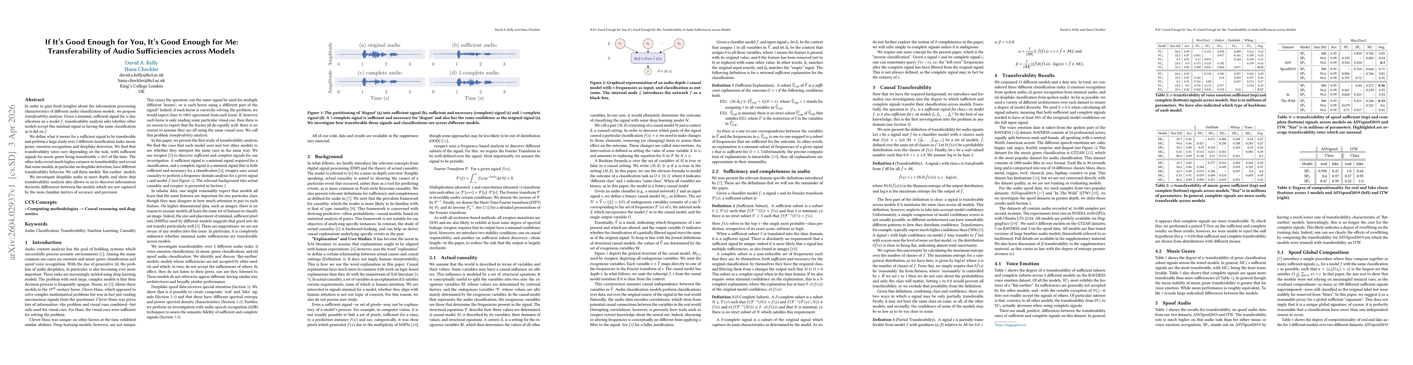 Thumbnail for If It's Good Enough for You, It's Good Enough for Me: Transferability of Audio Sufficiencies across Models