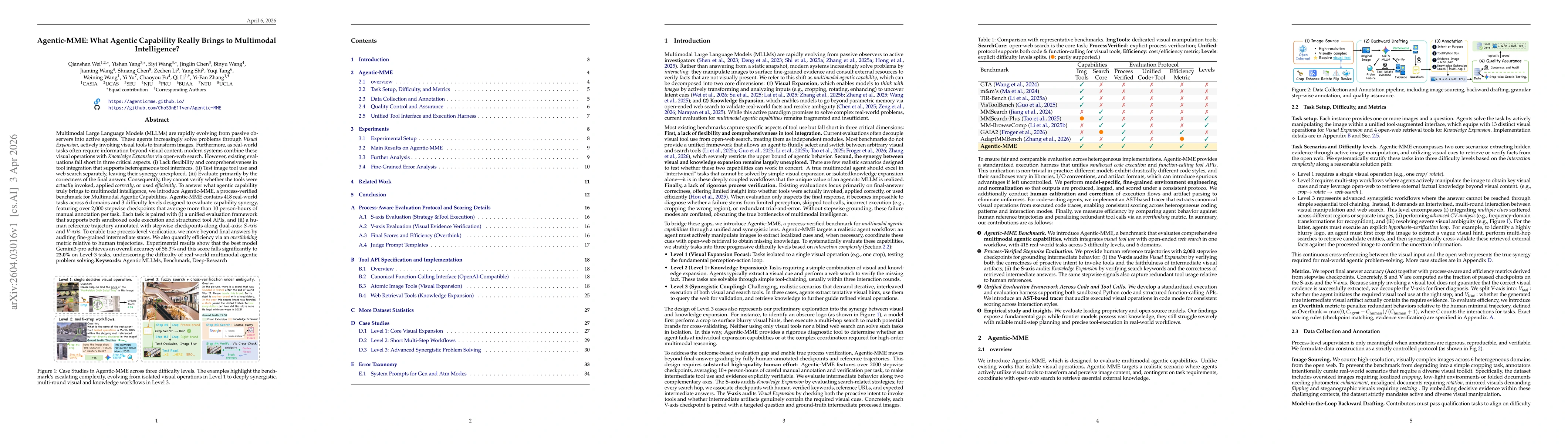 Thumbnail for Agentic-MME: What Agentic Capability Really Brings to Multimodal Intelligence?