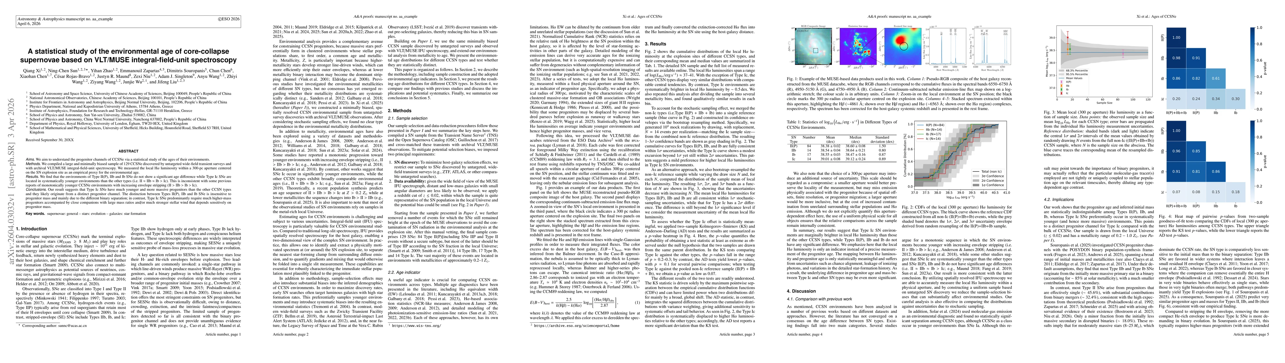 Thumbnail for A statistical study of the environmental age of core-collapse supernovae based on VLT/MUSE integral-field-unit spectroscopy