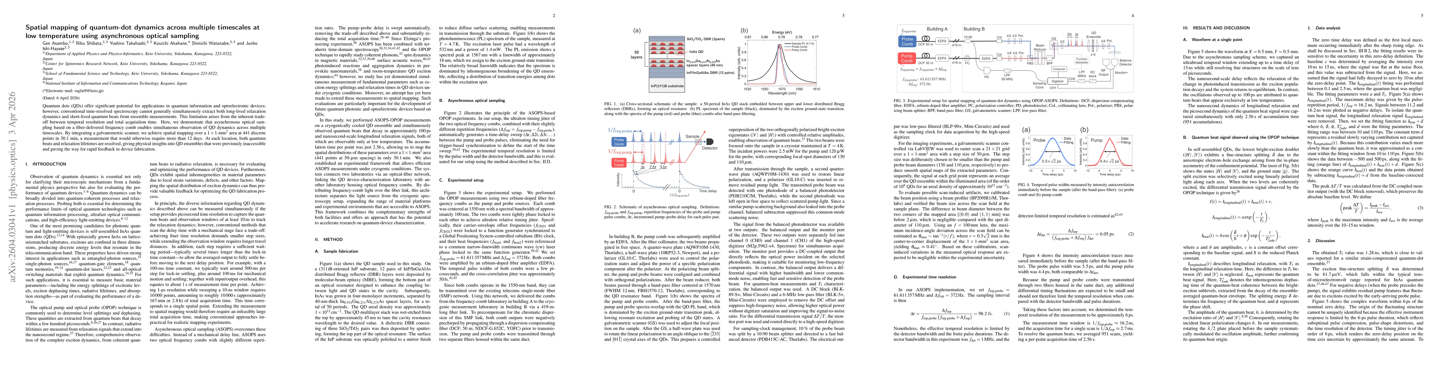 Thumbnail for Spatial mapping of quantum-dot dynamics across multiple timescales at low temperature using remote asynchronous optical sampling
