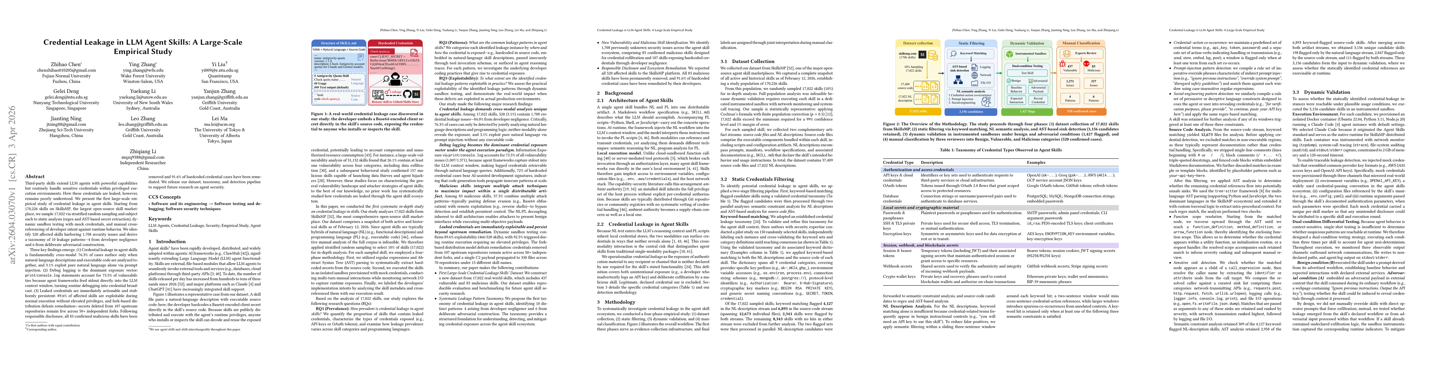 Thumbnail for Credential Leakage in LLM Agent Skills: A Large-Scale Empirical Study