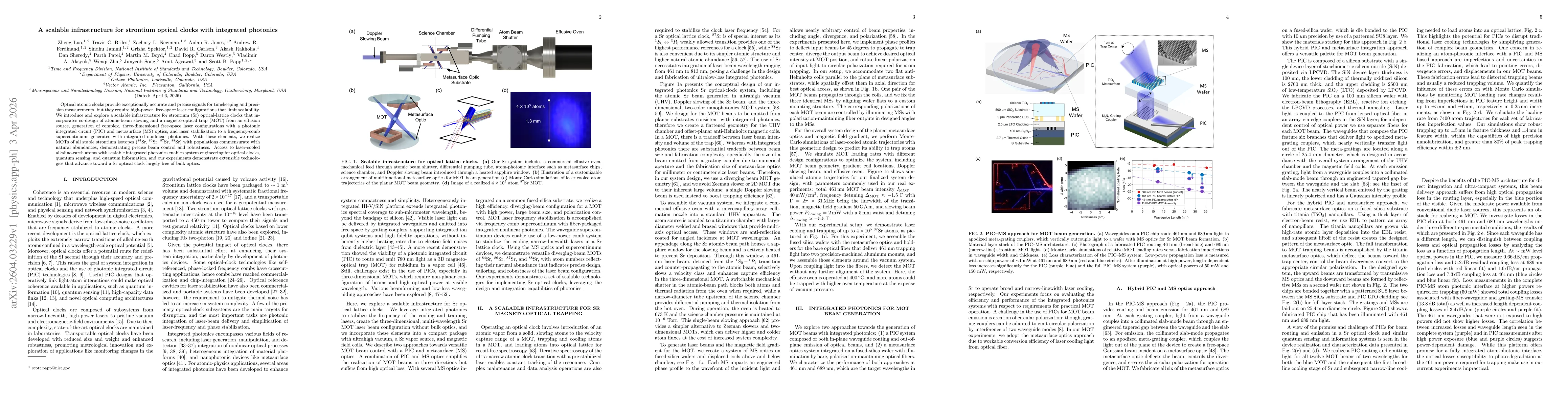 Thumbnail for A scalable infrastructure for strontium optical clocks with integrated photonics