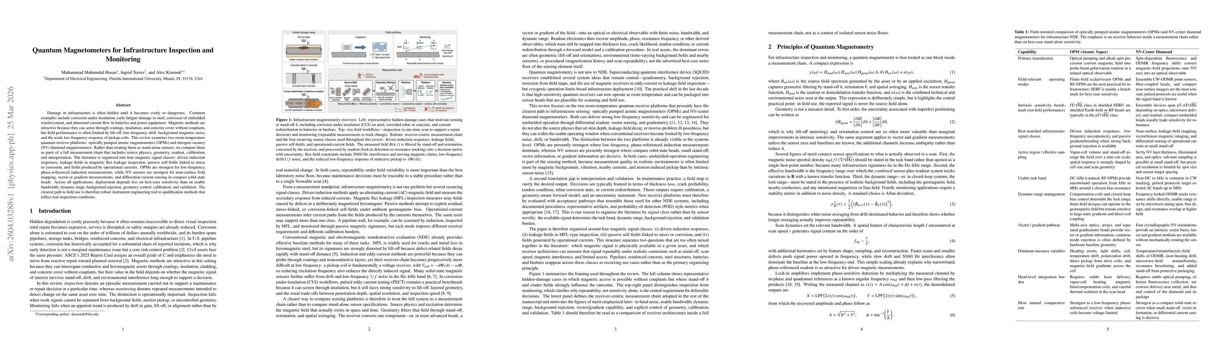 Thumbnail for Quantum Magnetometers for Infrastructure Inspection and Monitoring