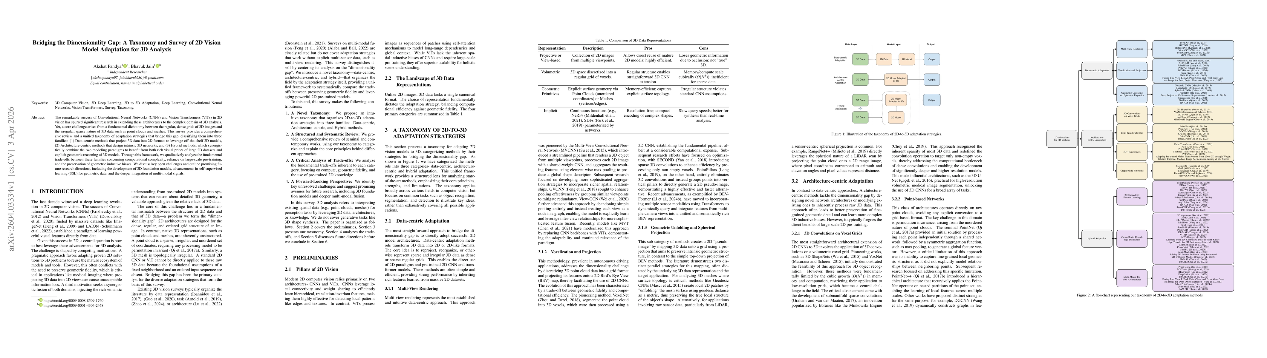 Thumbnail for Bridging the Dimensionality Gap: A Taxonomy and Survey of 2D Vision Model Adaptation for 3D Analysis