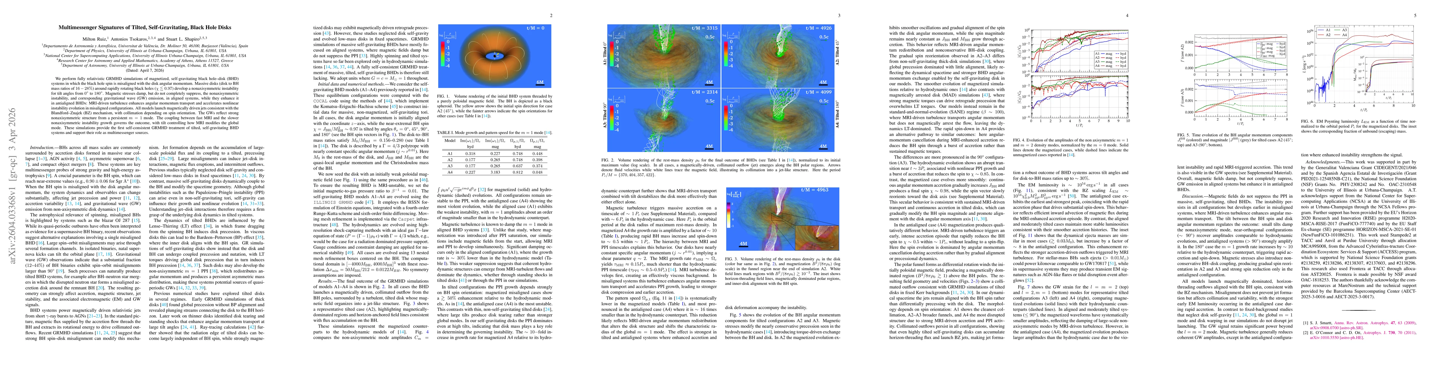 Thumbnail for Multimessenger Signatures of Tilted, Self-Gravitating, Black Hole Disks