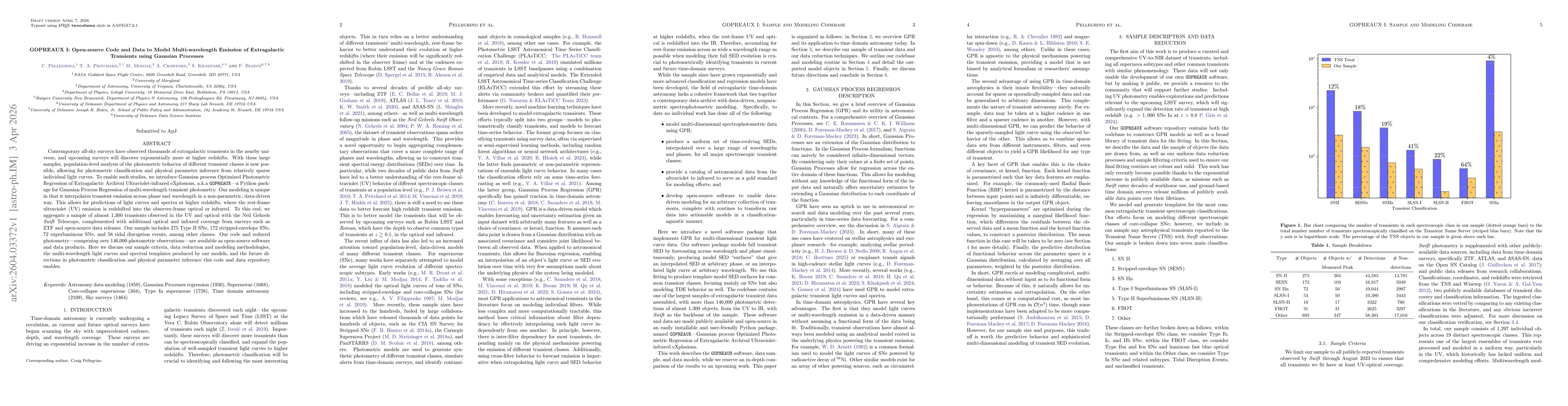 Thumbnail for GOPREAUX I: Open-source Code and Data to Model Multi-wavelength Emission of Extragalactic Transients using Gaussian Processes