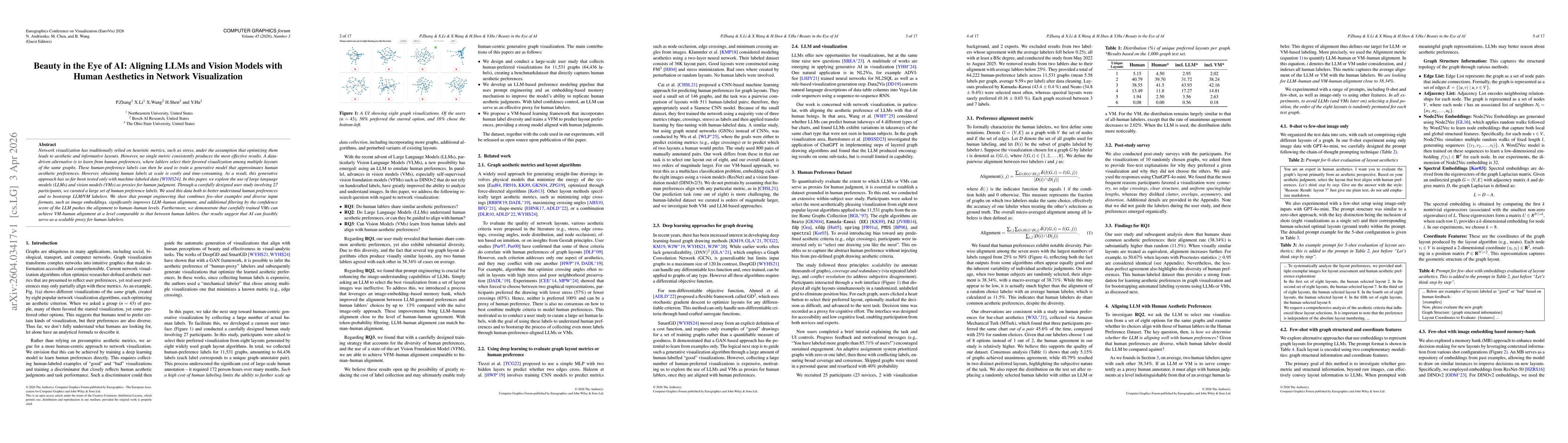 Thumbnail for Beauty in the Eye of AI: Aligning LLMs and Vision Models with Human Aesthetics in Network Visualization
