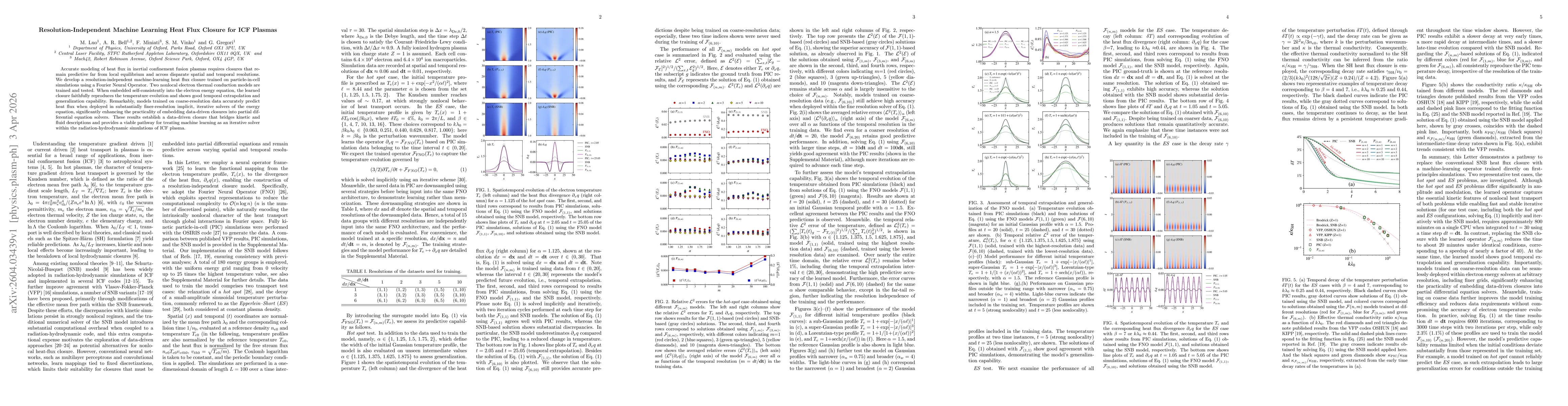 Thumbnail for Resolution-Independent Machine Learning Heat Flux Closure for ICF Plasmas