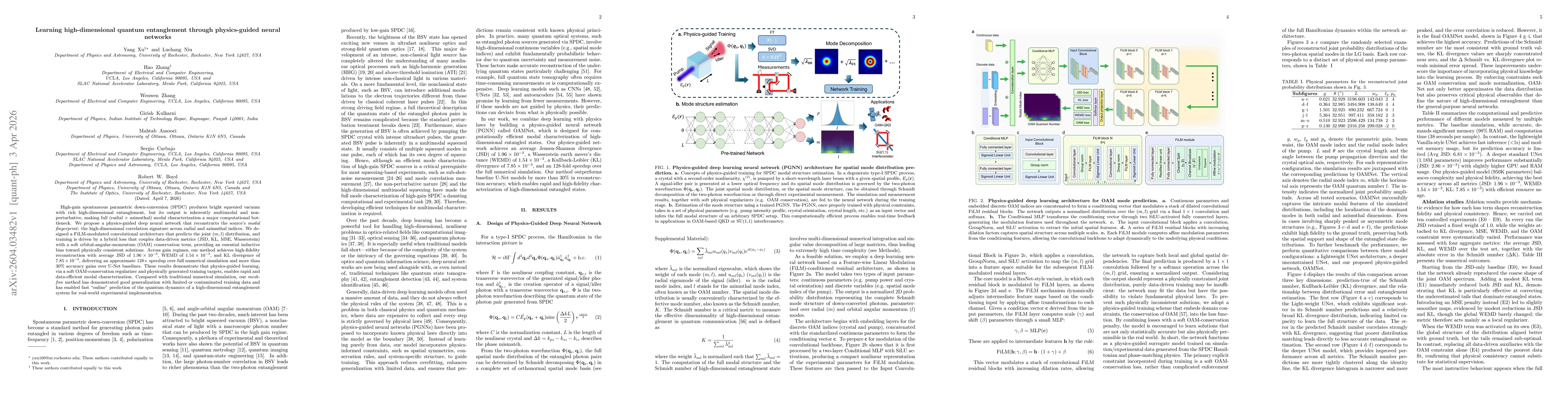 Thumbnail for Learning high-dimensional quantum entanglement through physics-guided neural networks