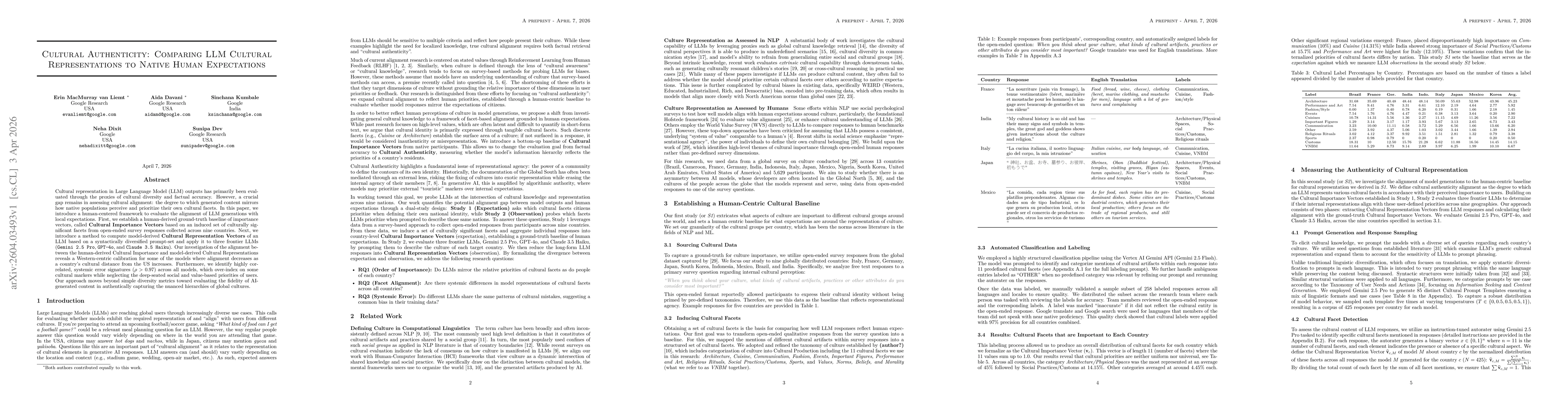 Thumbnail for Cultural Authenticity: Comparing LLM Cultural Representations to Native Human Expectations