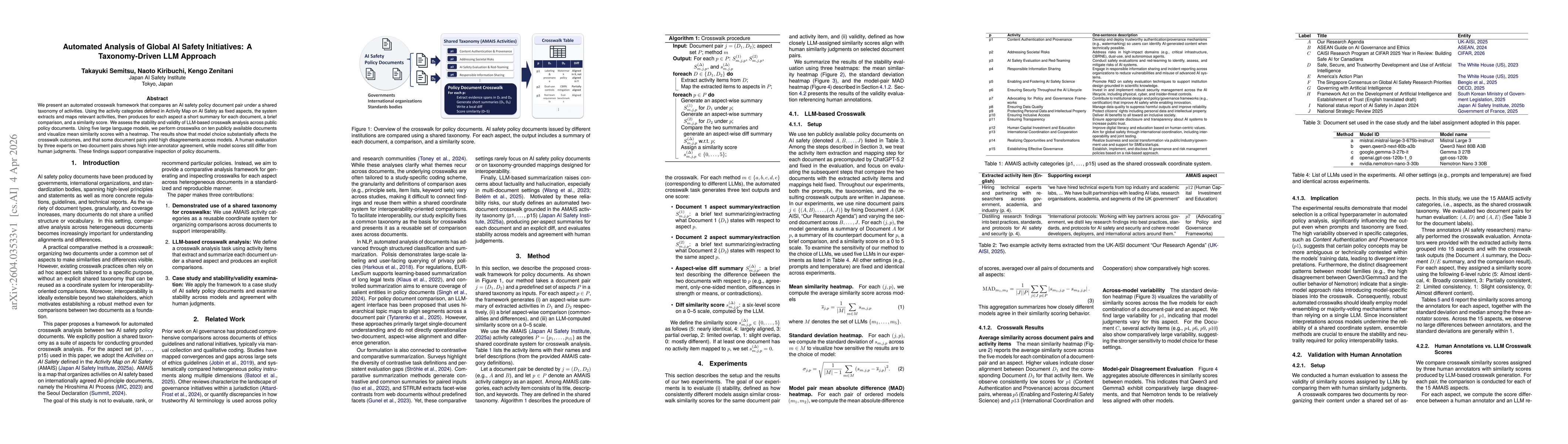 Thumbnail for Automated Analysis of Global AI Safety Initiatives: A Taxonomy-Driven LLM Approach