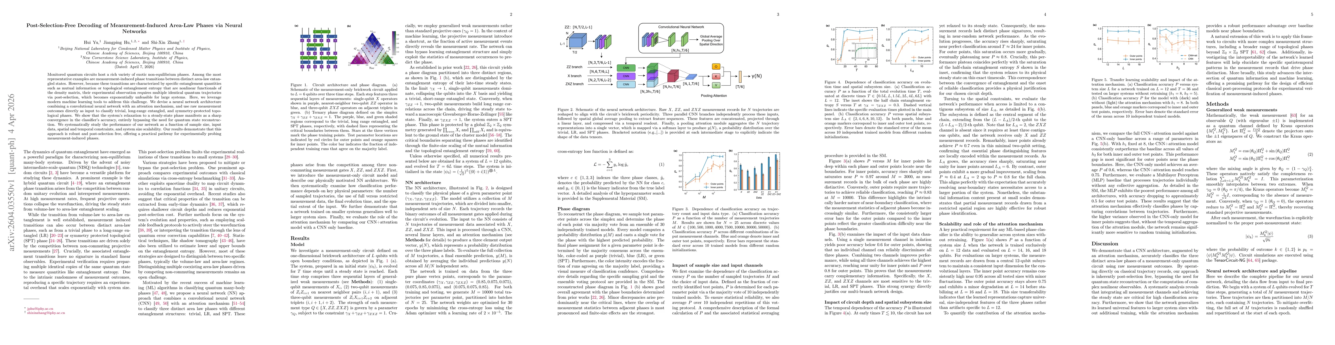 Thumbnail for Post-Selection-Free Decoding of Measurement-Induced Area-Law Phases via Neural Networks