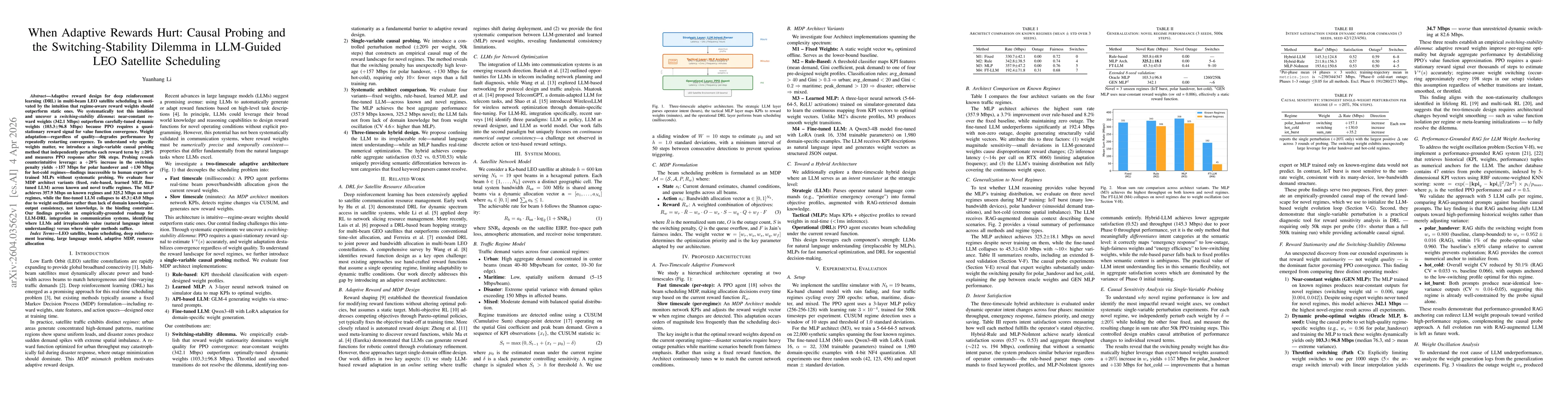 Thumbnail for When Adaptive Rewards Hurt: Causal Probing and the Switching-Stability Dilemma in LLM-Guided LEO Satellite Scheduling