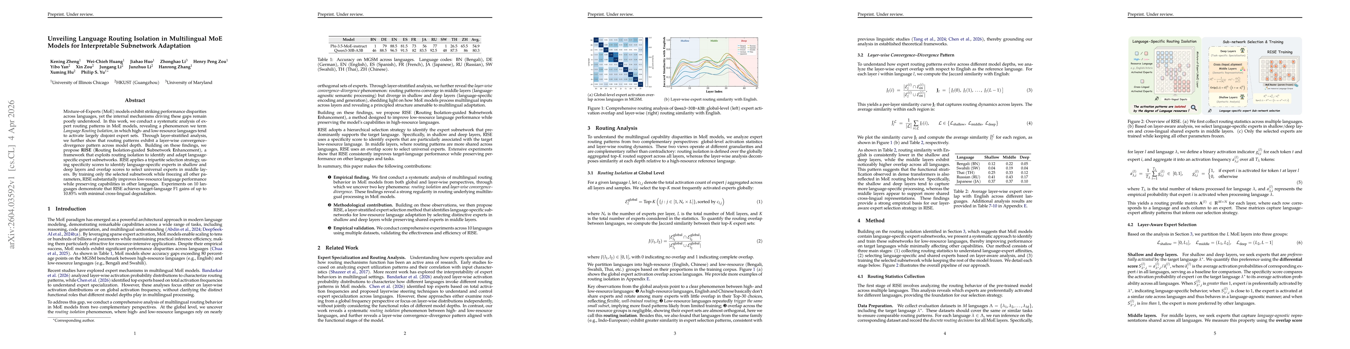 Thumbnail for Unveiling Language Routing Isolation in Multilingual MoE Models for Interpretable Subnetwork Adaptation