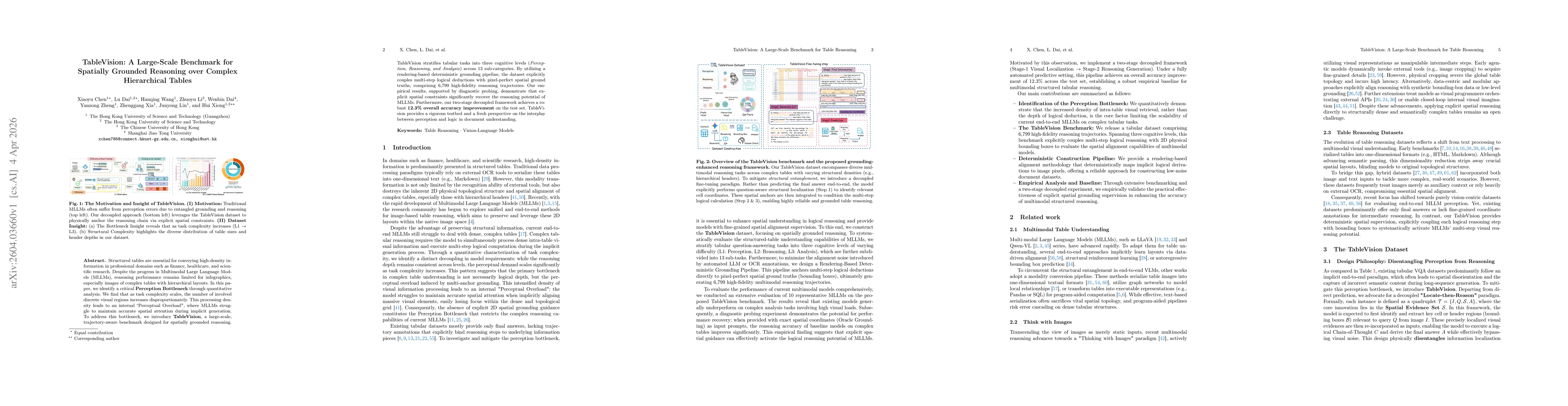 Thumbnail for TableVision: A Large-Scale Benchmark for Spatially Grounded Reasoning over Complex Hierarchical Tables