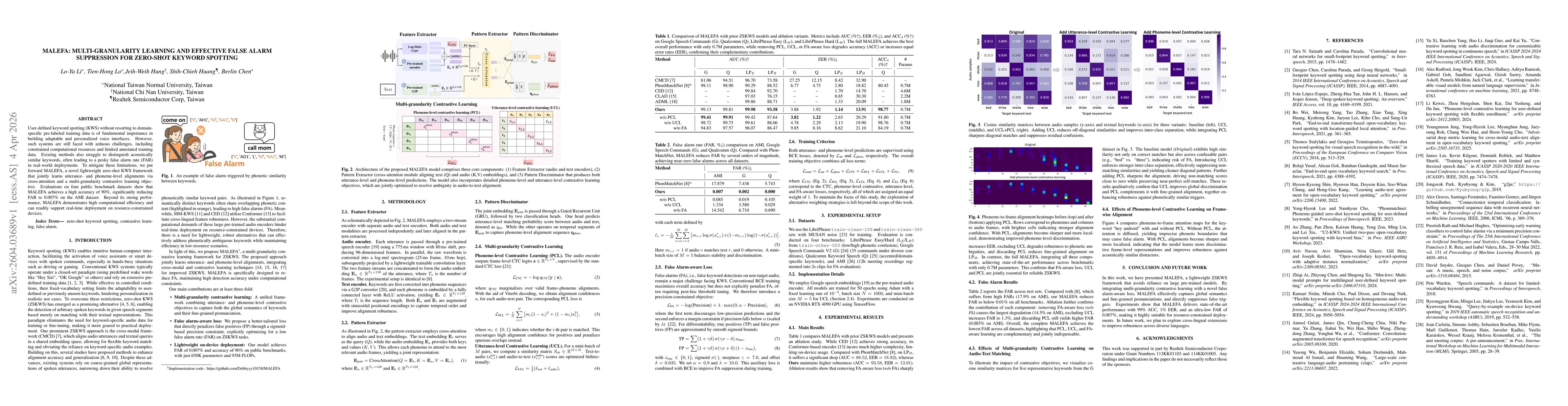 Thumbnail for MALEFA: Multi-grAnularity Learning and Effective False Alarm Suppression for Zero-shot Keyword Spotting