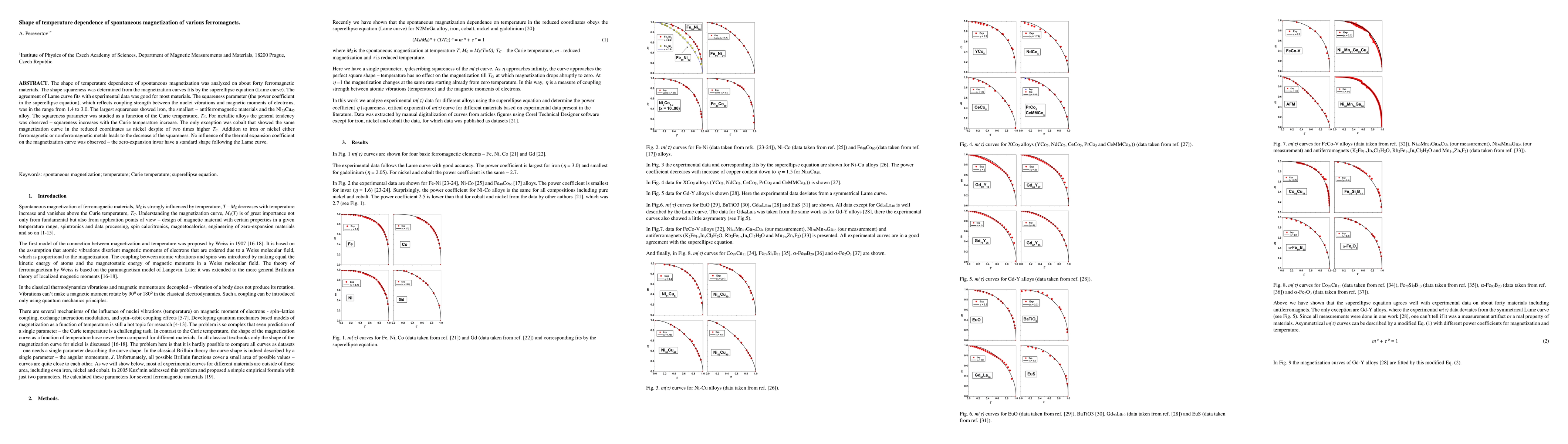 Thumbnail for Shape of temperature dependence of spontaneous magnetization of various ferromagnets
