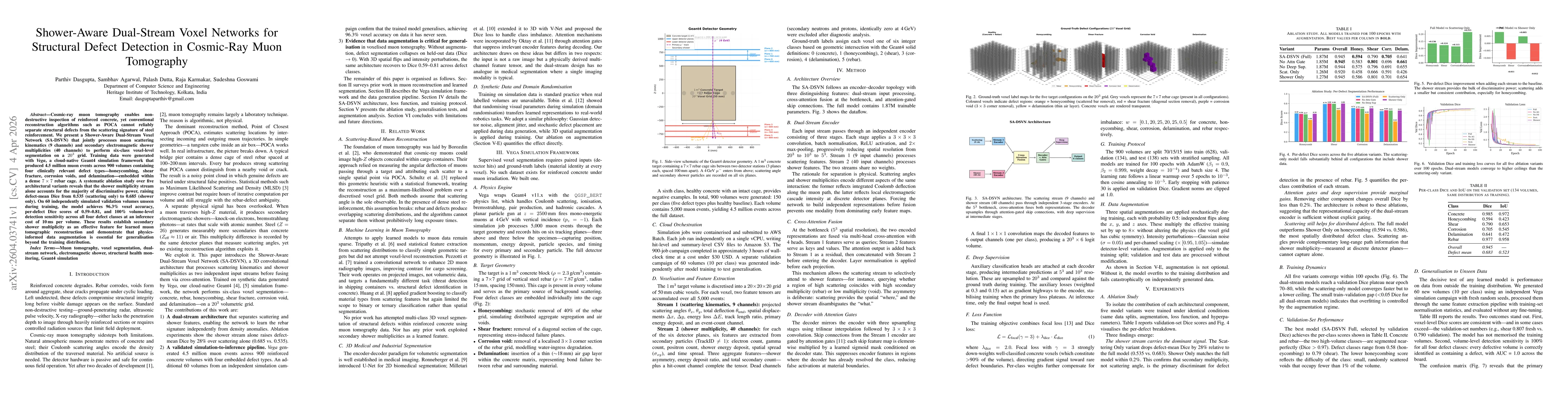 Thumbnail for Shower-Aware Dual-Stream Voxel Networks for Structural Defect Detection in Cosmic-Ray Muon Tomography