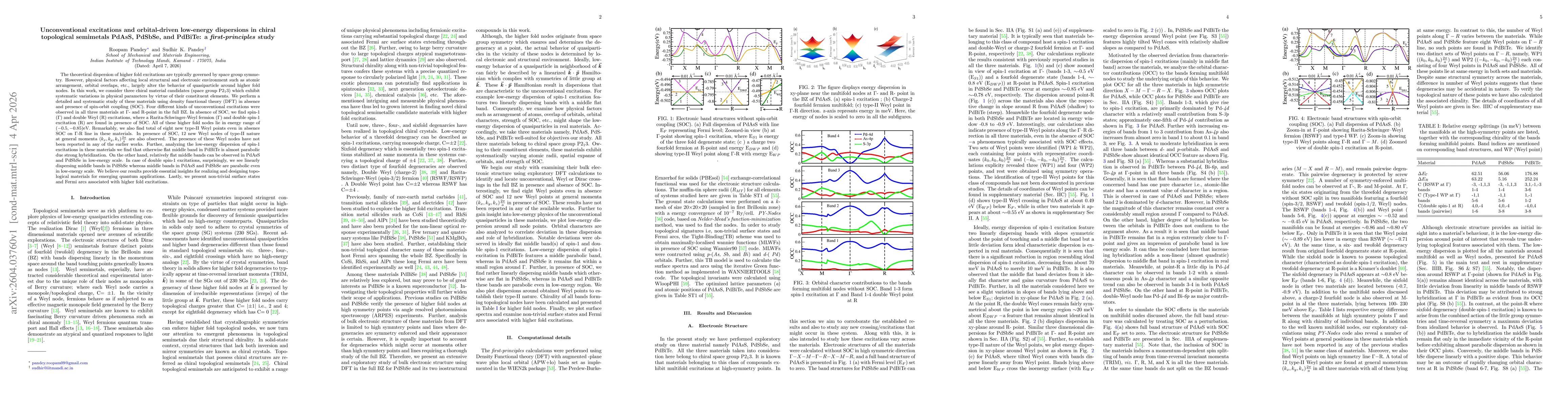 Thumbnail for Unconventional excitations and orbital-driven low-energy dispersions in chiral topological semimetals PdAsS, PdSbSe, and PdBiTe: a first-principles study