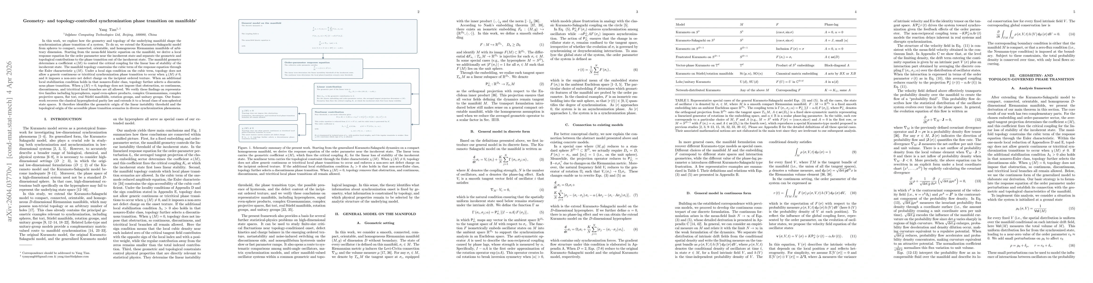 Thumbnail for Geometry- and topology-controlled synchronization phase transition on manifolds