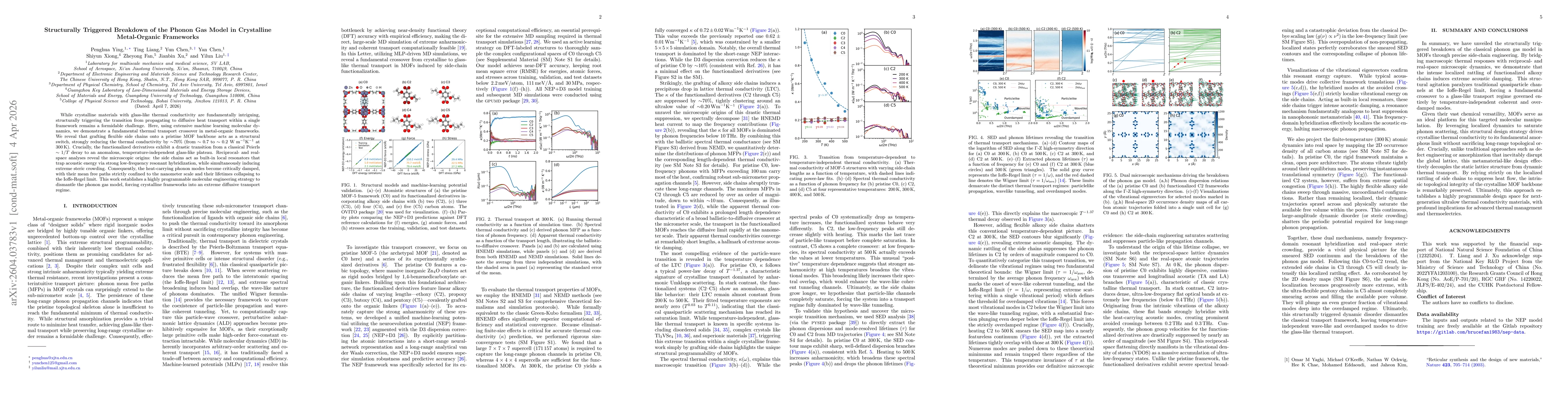 Thumbnail for Structurally Triggered Breakdown of the Phonon Gas Model in Crystalline Metal-Organic Frameworks