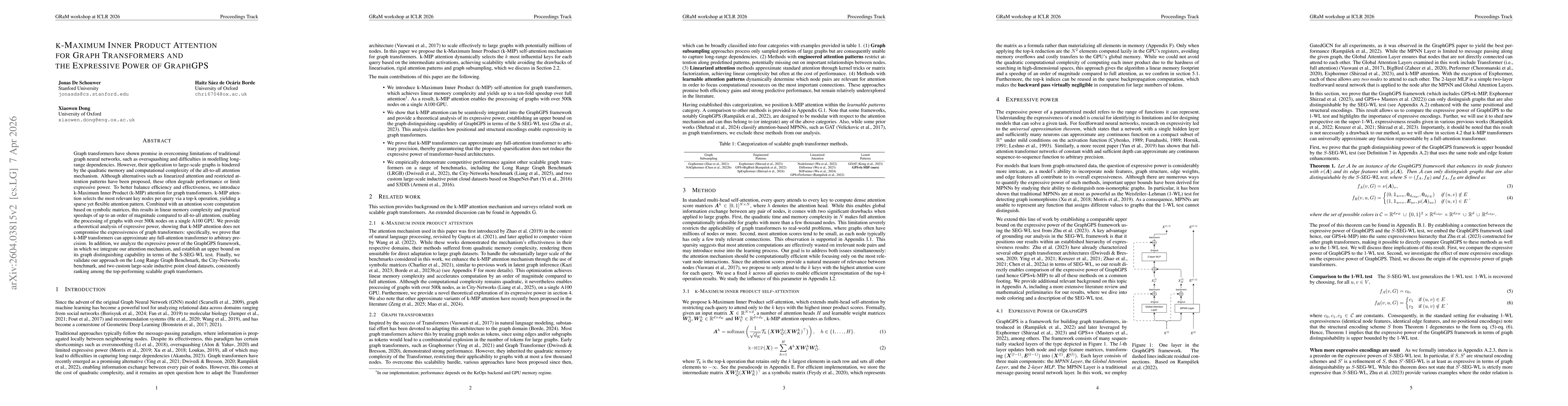 Thumbnail for k-Maximum Inner Product Attention for Graph Transformers and the Expressive Power of GraphGPS The Expressive Power of GraphGPS