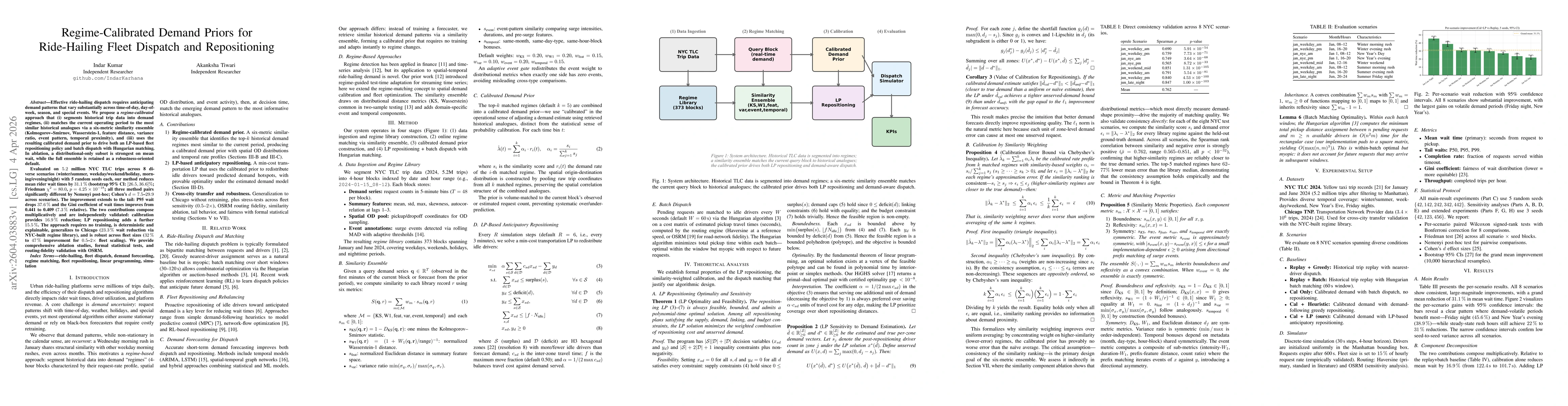 Thumbnail for Regime-Calibrated Demand Priors for Ride-Hailing Fleet Dispatch and Repositioning