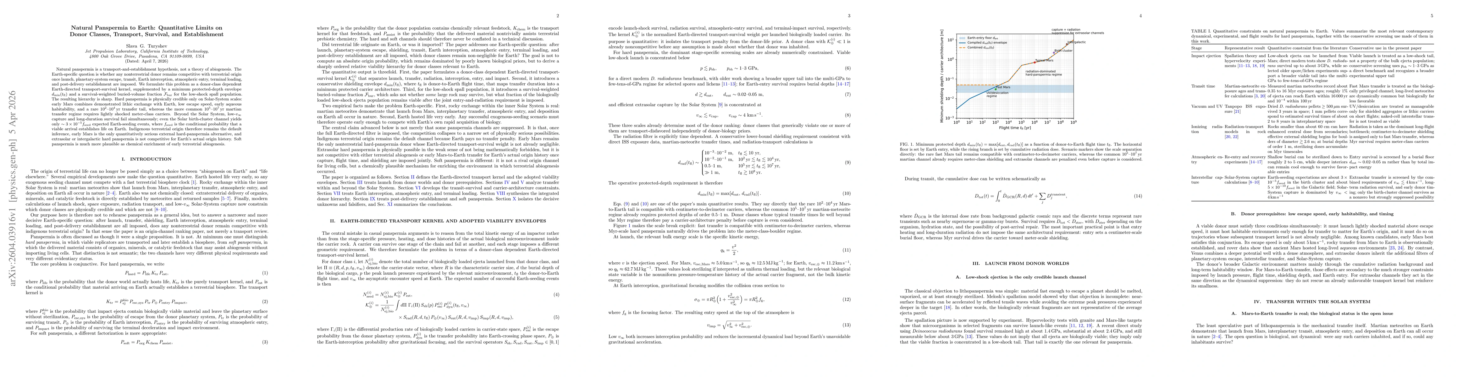 Thumbnail for Natural Panspermia to Earth: Quantitative Limits on Donor Classes, Transport, Survival, and Establishment