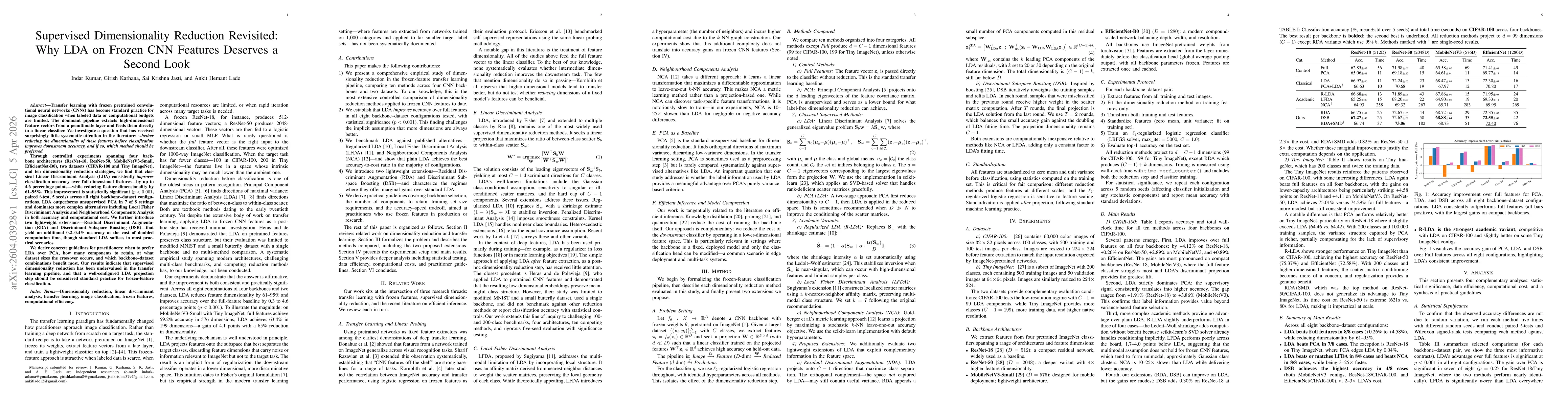 Thumbnail for Supervised Dimensionality Reduction Revisited: Why LDA on Frozen CNN Features Deserves a Second Look
