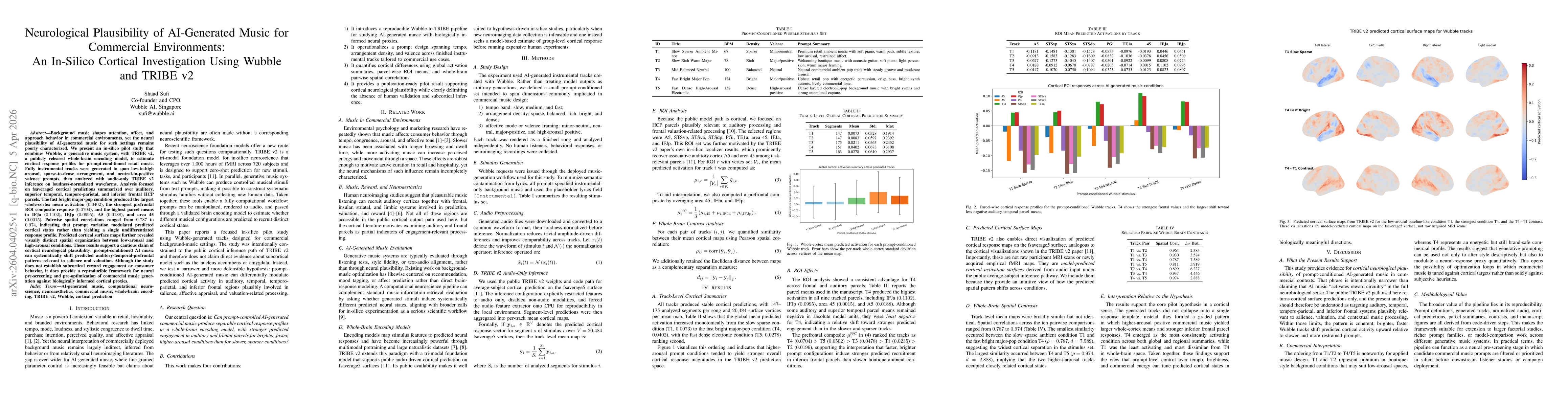 Thumbnail for Neurological Plausibility of AI-Generated Music for Commercial Environments: An In-Silico Cortical Investigation Using Wubble and TRIBE v2