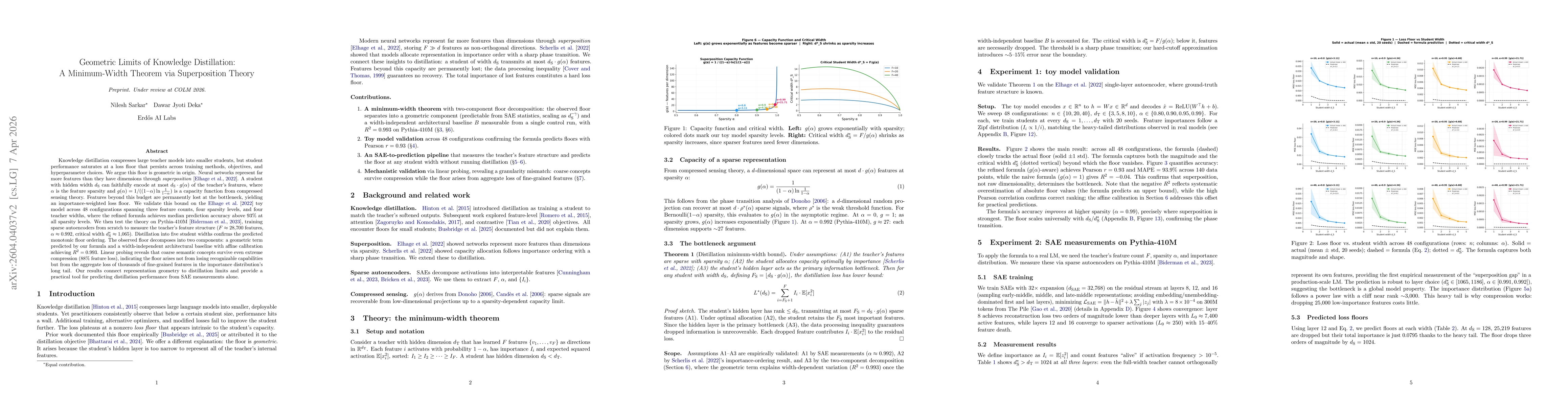 Thumbnail for Geometric Limits of Knowledge Distillation: A Minimum-Width Theorem via Superposition Theory