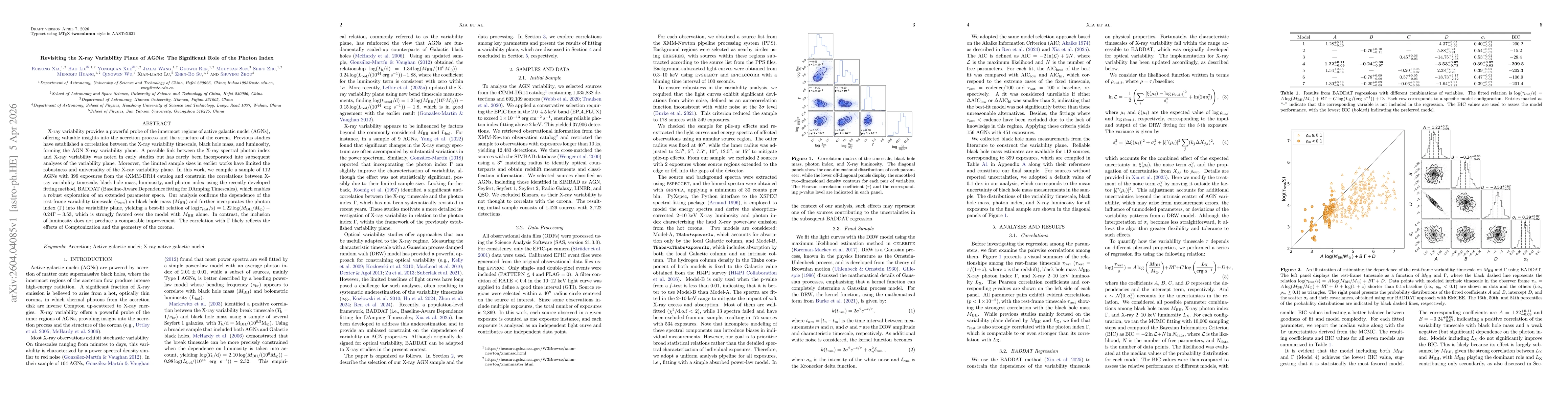 Thumbnail for Revisiting the X-ray Variability Plane of AGNs: The Significant Role of the Photon Index